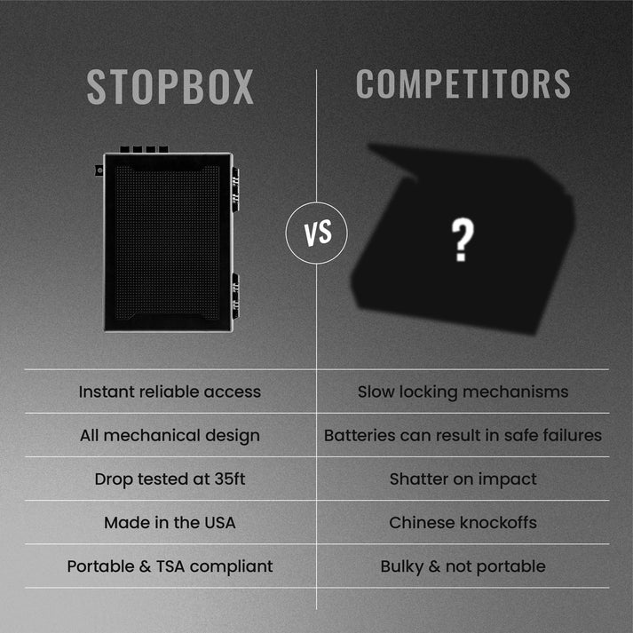 StopBox Pro - Image 3